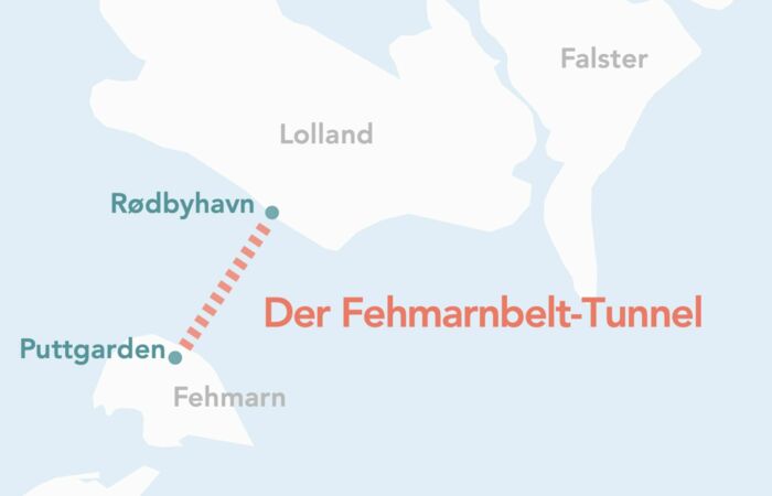 Bauarbeiten im Fehmarnbelt